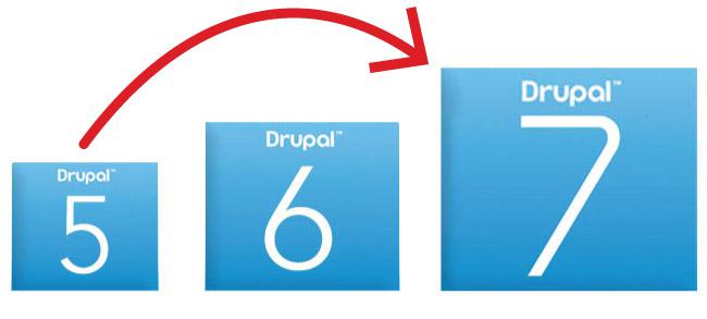 Drupal 5 to 7 Upgrade