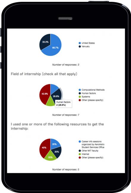 Charts