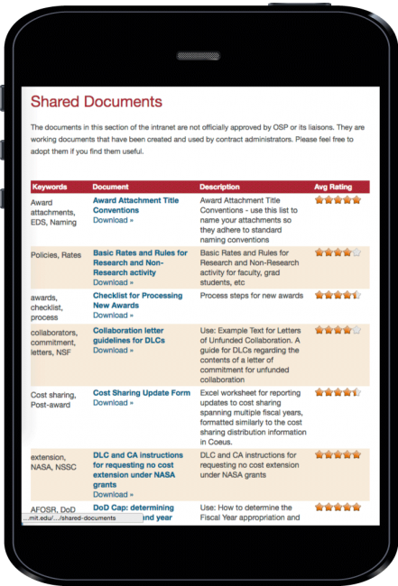 MIT OSP documents